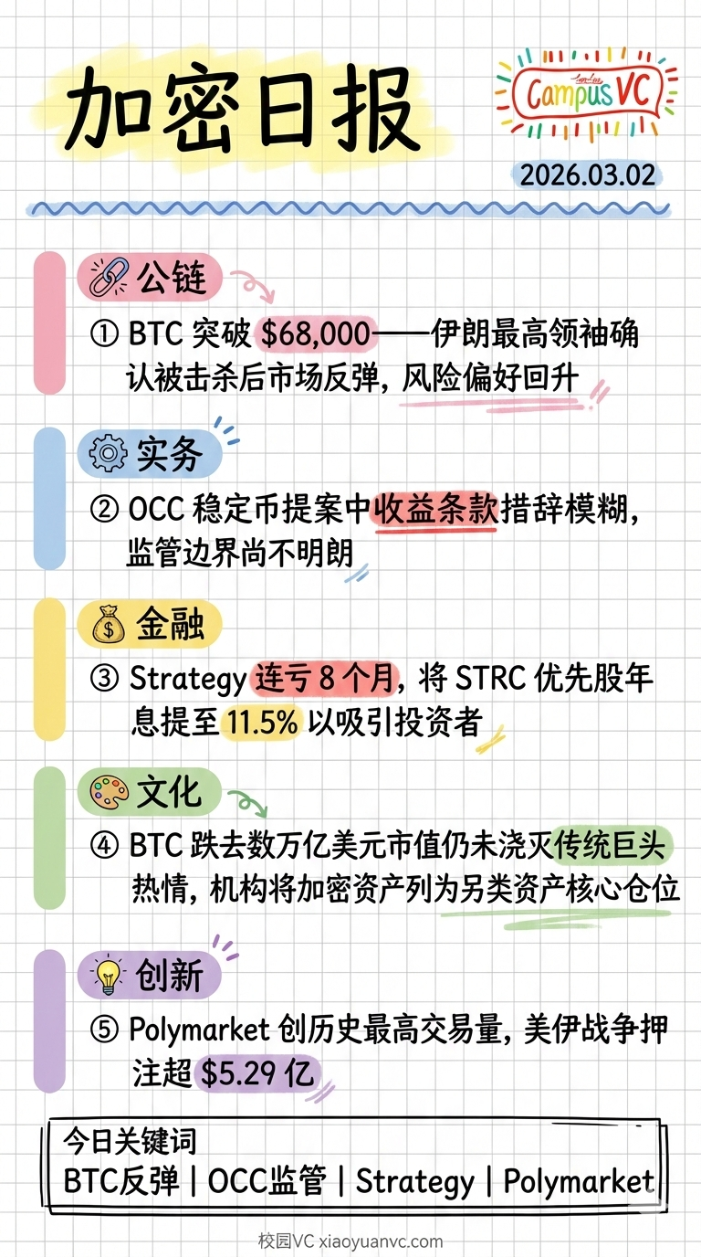 加密创投日报样本
