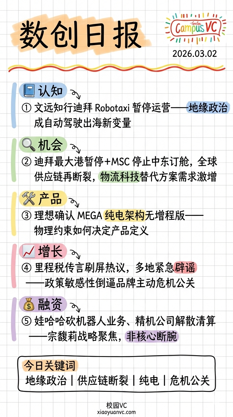 数字创业日报样本