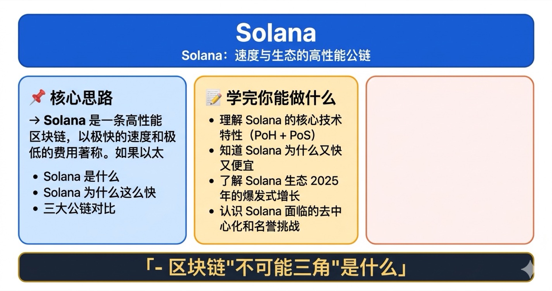 Solana学霸笔记